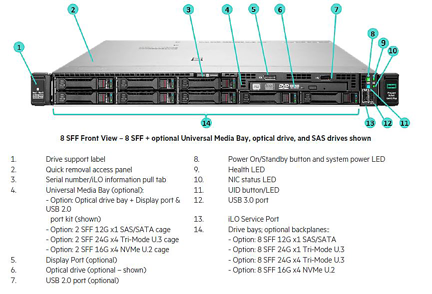 HPE ProLiant DL360 Gen10 Plus 8SFF (CTO, конфигурируемый)